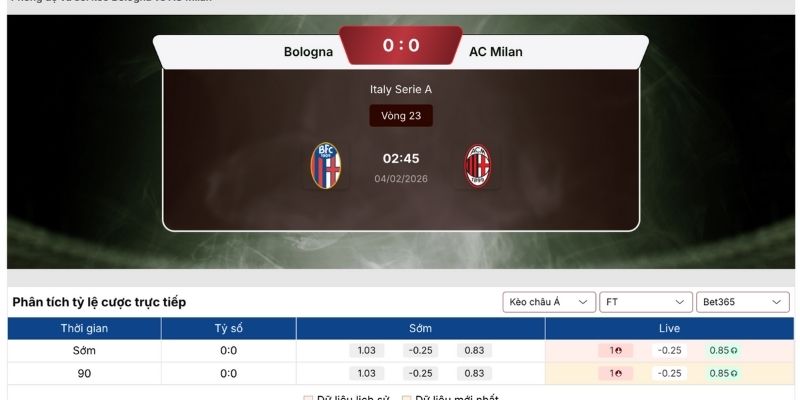 Soi kèo Bologna vs AC Milan