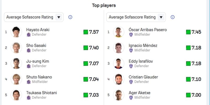 Phong độ Hiroshima Sanfrecce