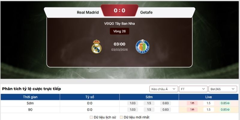Soi kèo Real Madrid vs Getafe