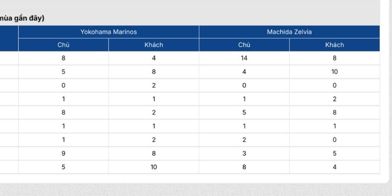 Phong độ Yokohama F Marinos